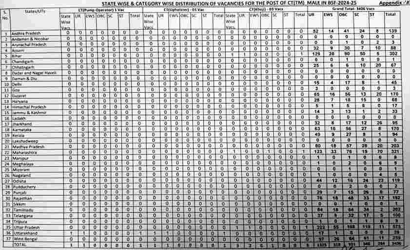  bsf tradesman recruitment 2025